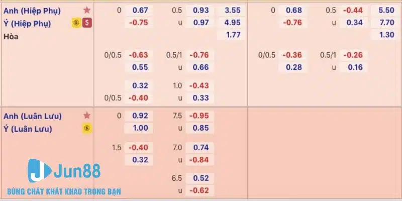 Một số tỷ lệ kèo nhà cái thịnh hành cho tất cả thành viên